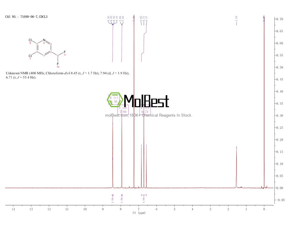 Phổ kiểm tra mẫu thực (NMR) của 71690-06-7
