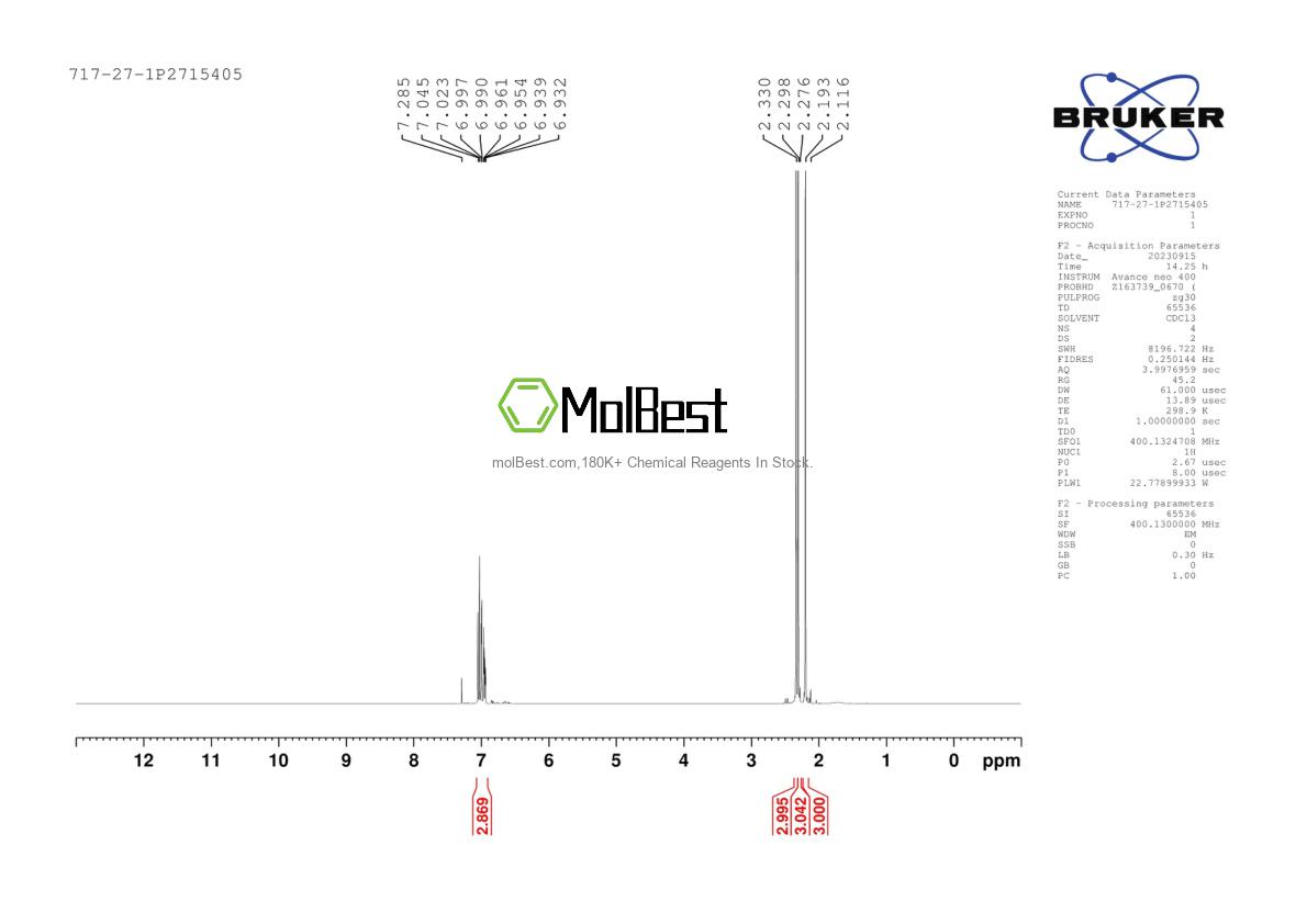 Physical sample testing spectrum (NMR) of 717-27-1