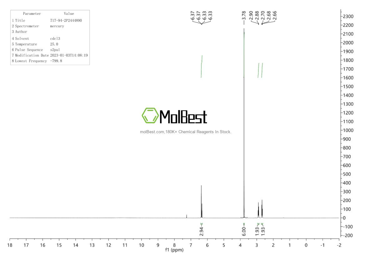 Physical sample testing spectrum (NMR) of 717-94-2