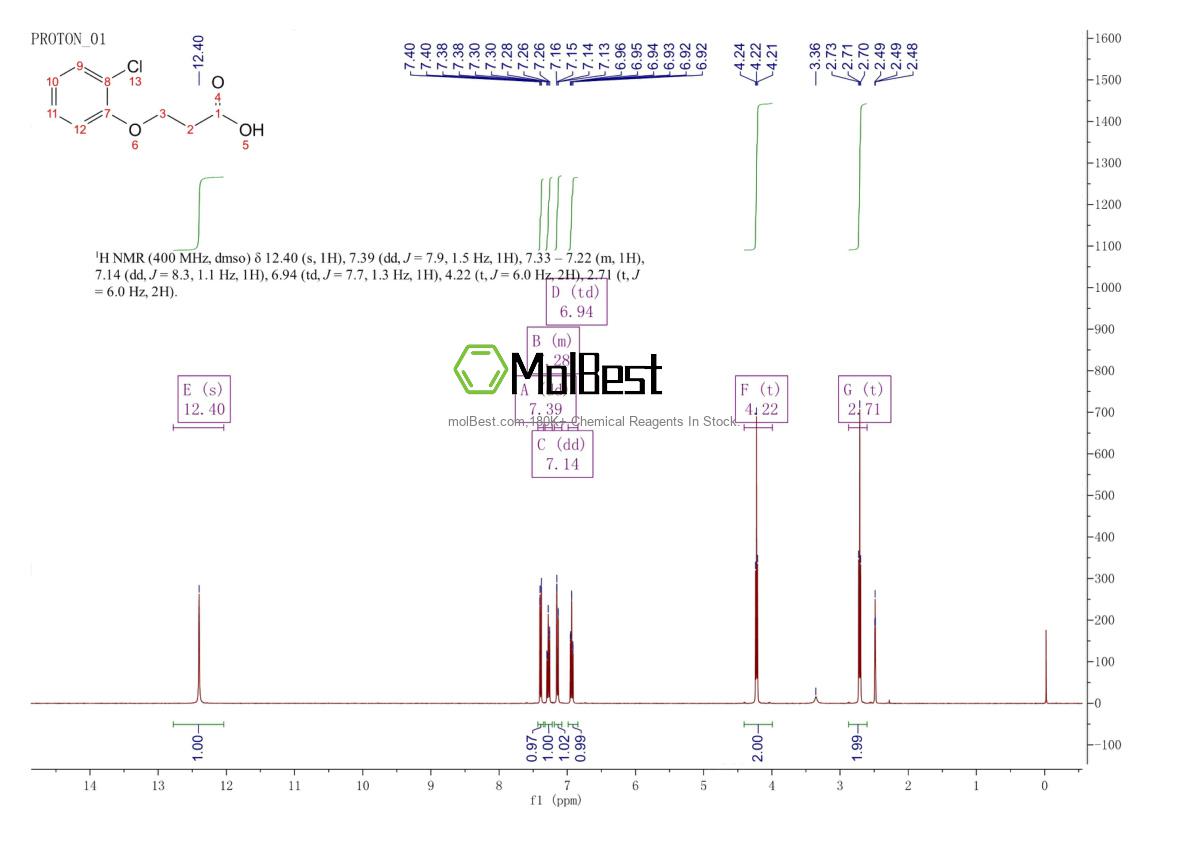 Physical sample testing spectrum (NMR) of 7170-45-8