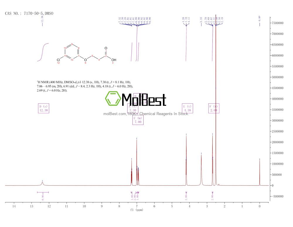 Physical sample testing spectrum (NMR) of 7170-50-5