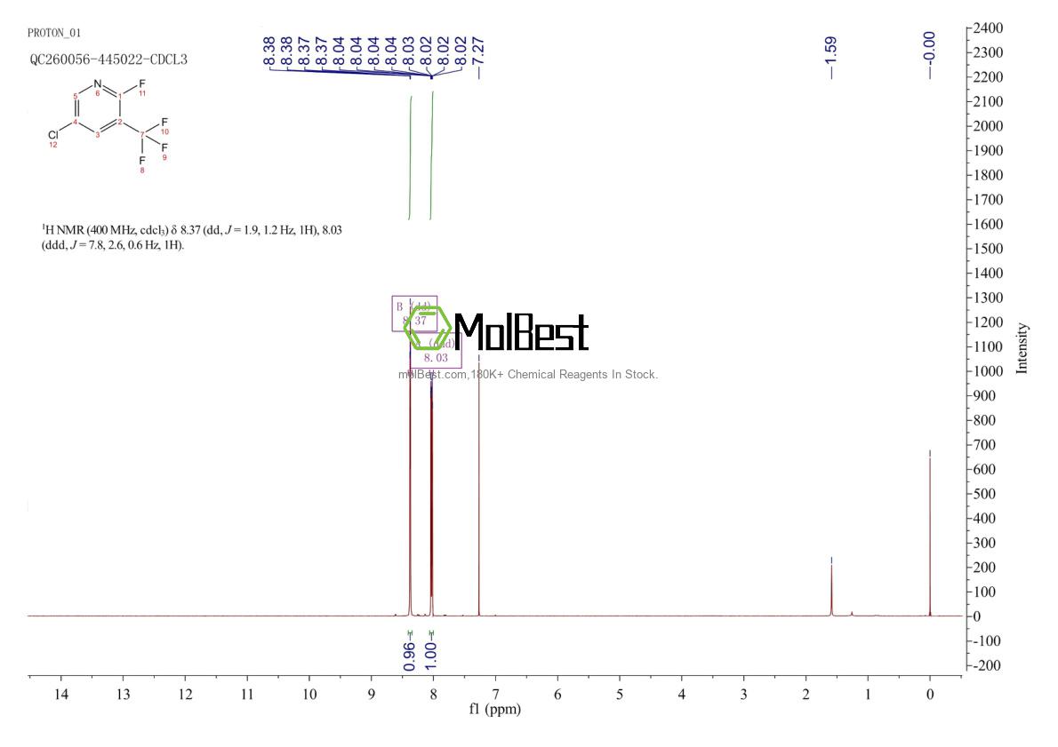 71701-96-7 fiziksel numune test spektrumu (NMR)