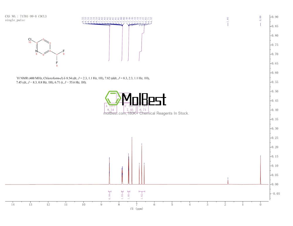 Physical sample testing spectrum (NMR) of 71701-99-0