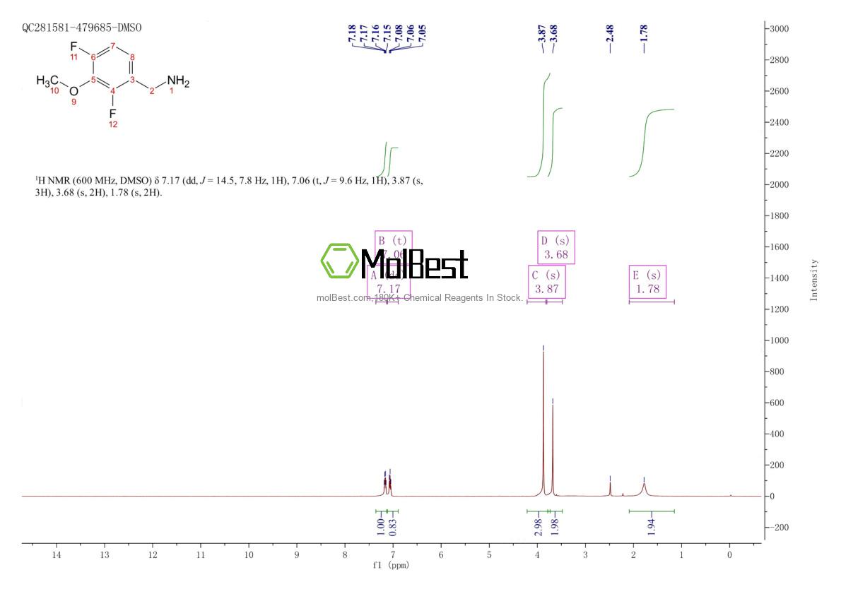 Physical sample testing spectrum (NMR) of 717094-51-4