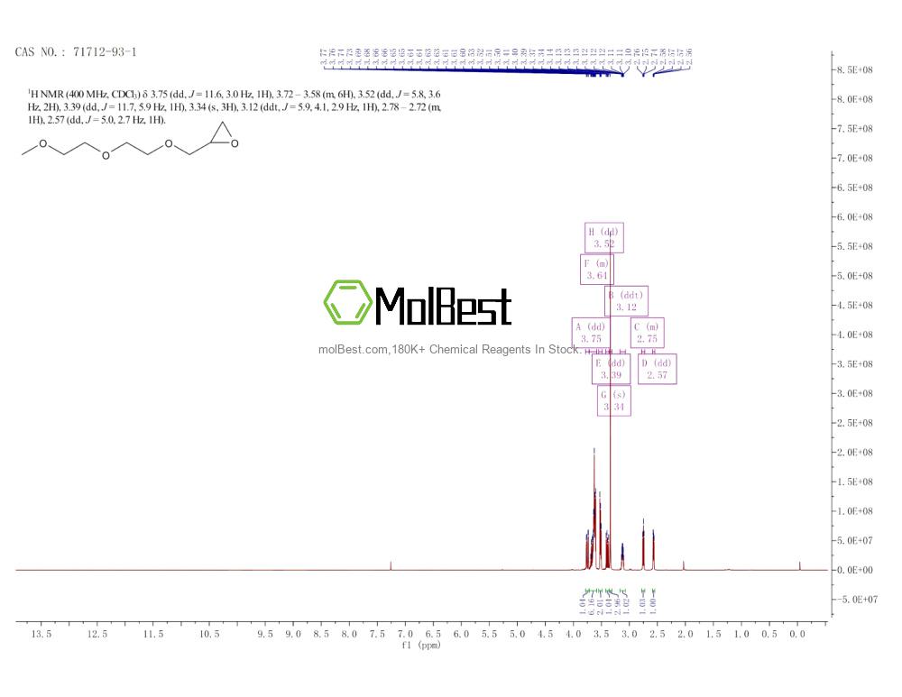 Physical sample testing spectrum (NMR) of 71712-93-1