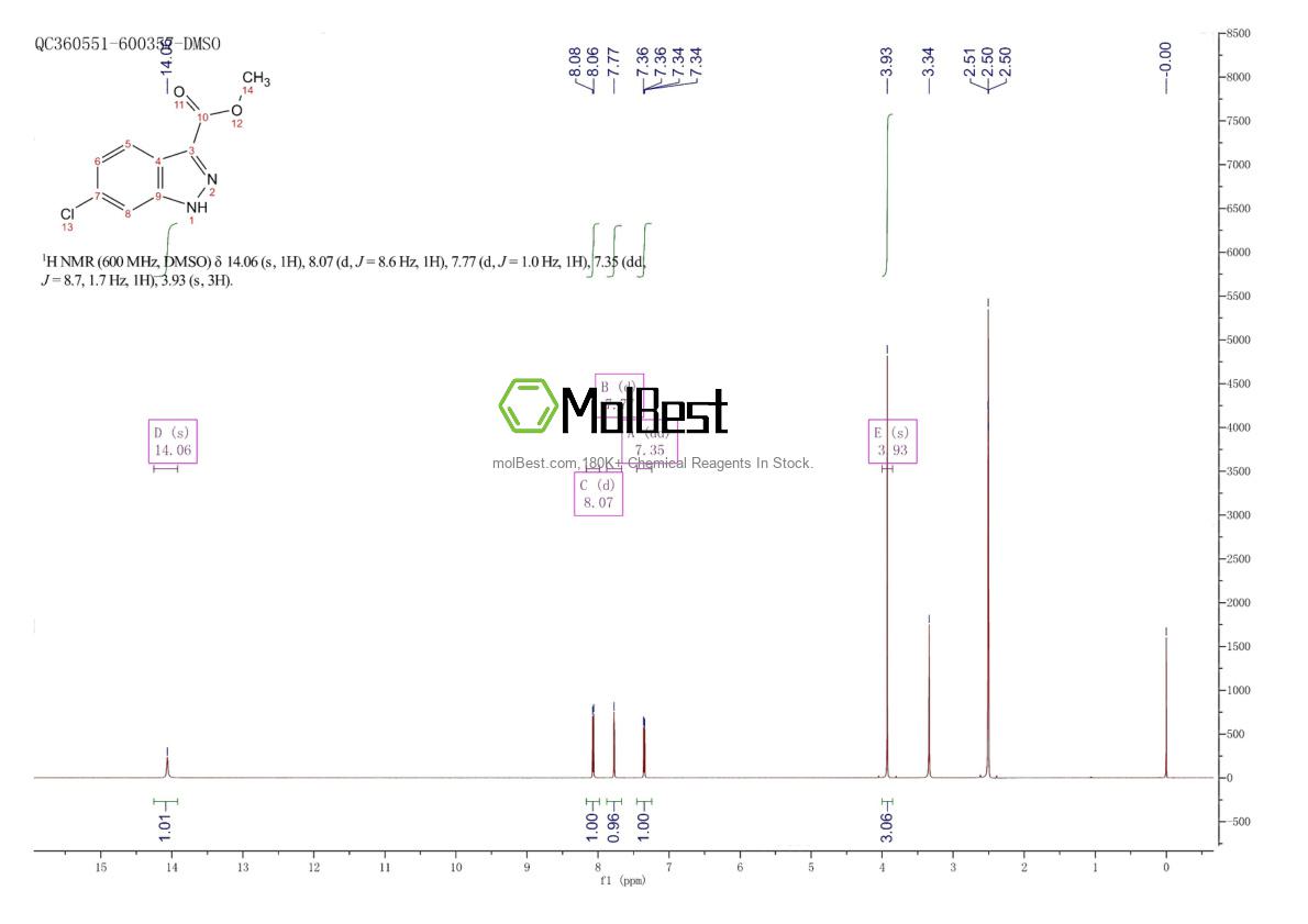 Phổ kiểm tra mẫu thực (NMR) của 717134-47-9