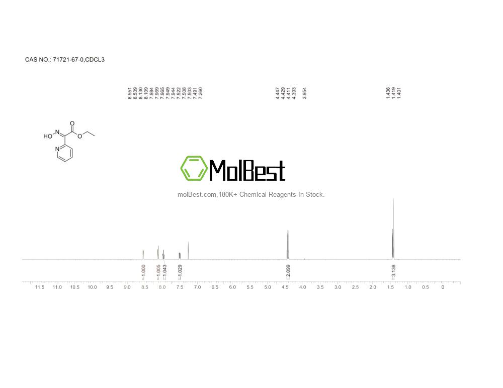 Physical sample testing spectrum (NMR) of 71721-67-0