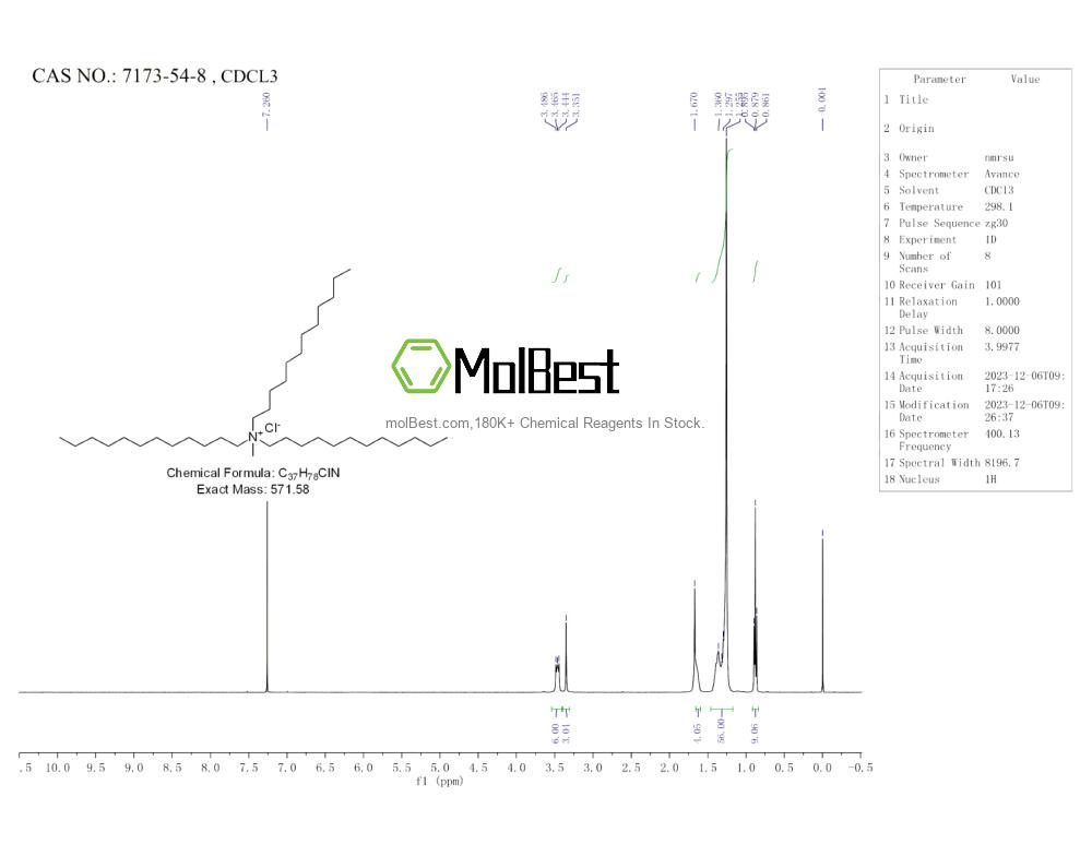Physical sample testing spectrum (NMR) of 7173-54-8