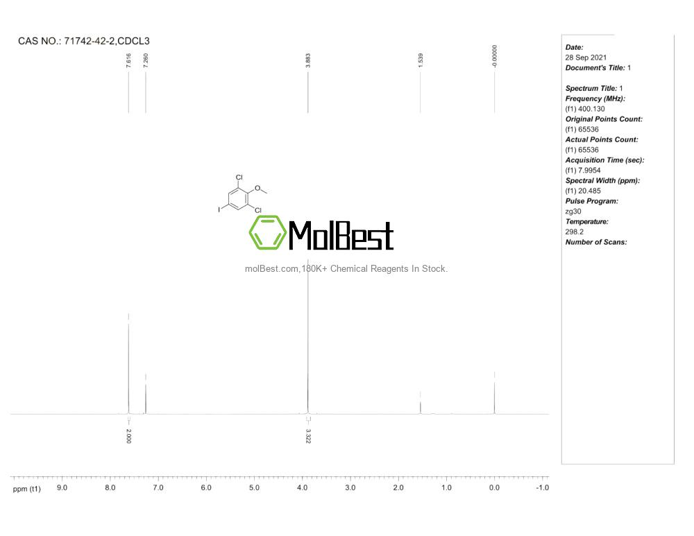 Physical sample testing spectrum (NMR) of 71742-42-2