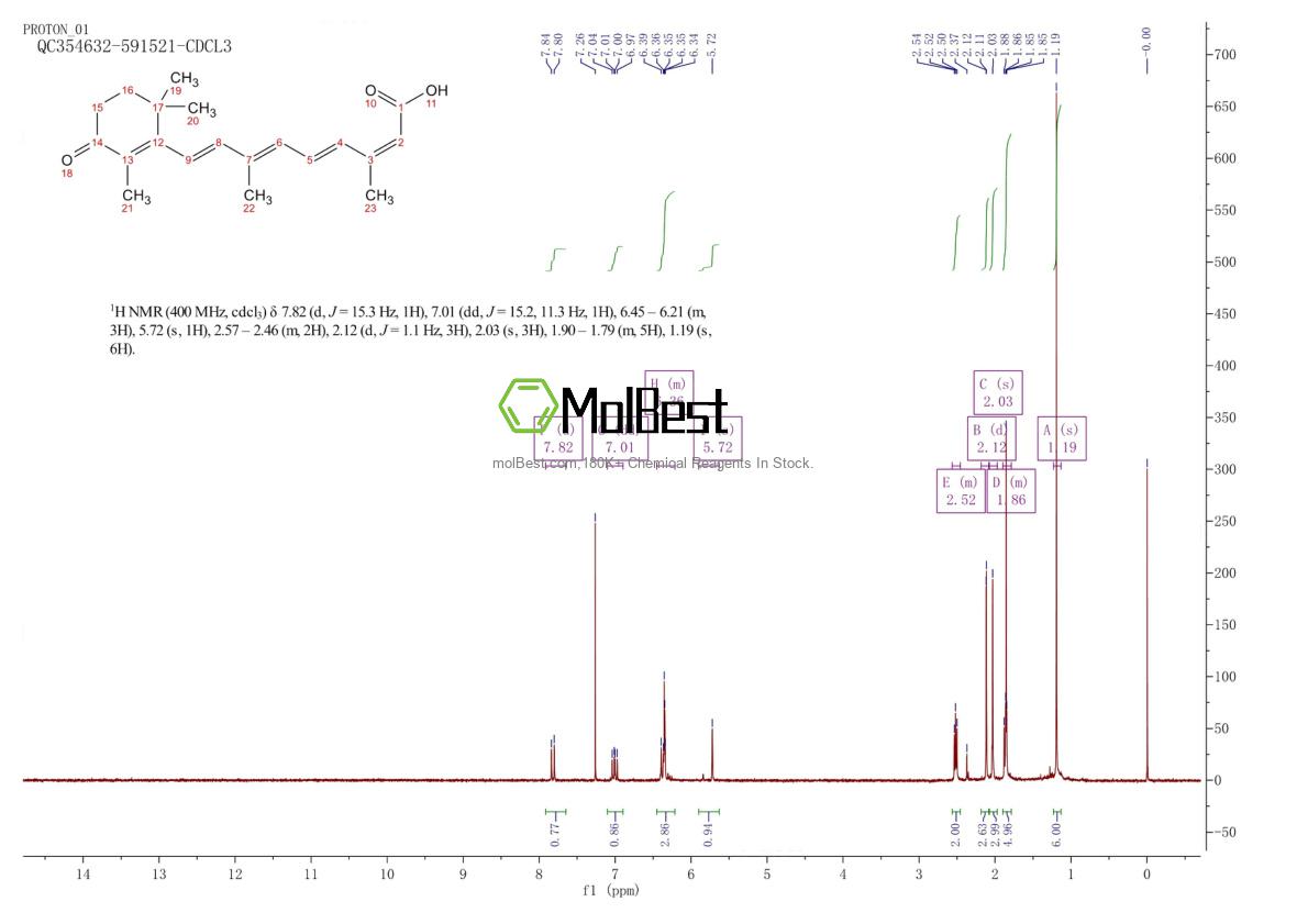 Phổ kiểm tra mẫu thực (NMR) của 71748-58-8