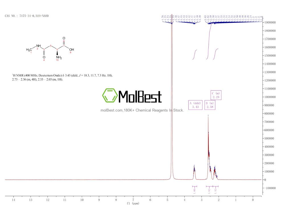 Physical sample testing spectrum (NMR) of 7175-34-0