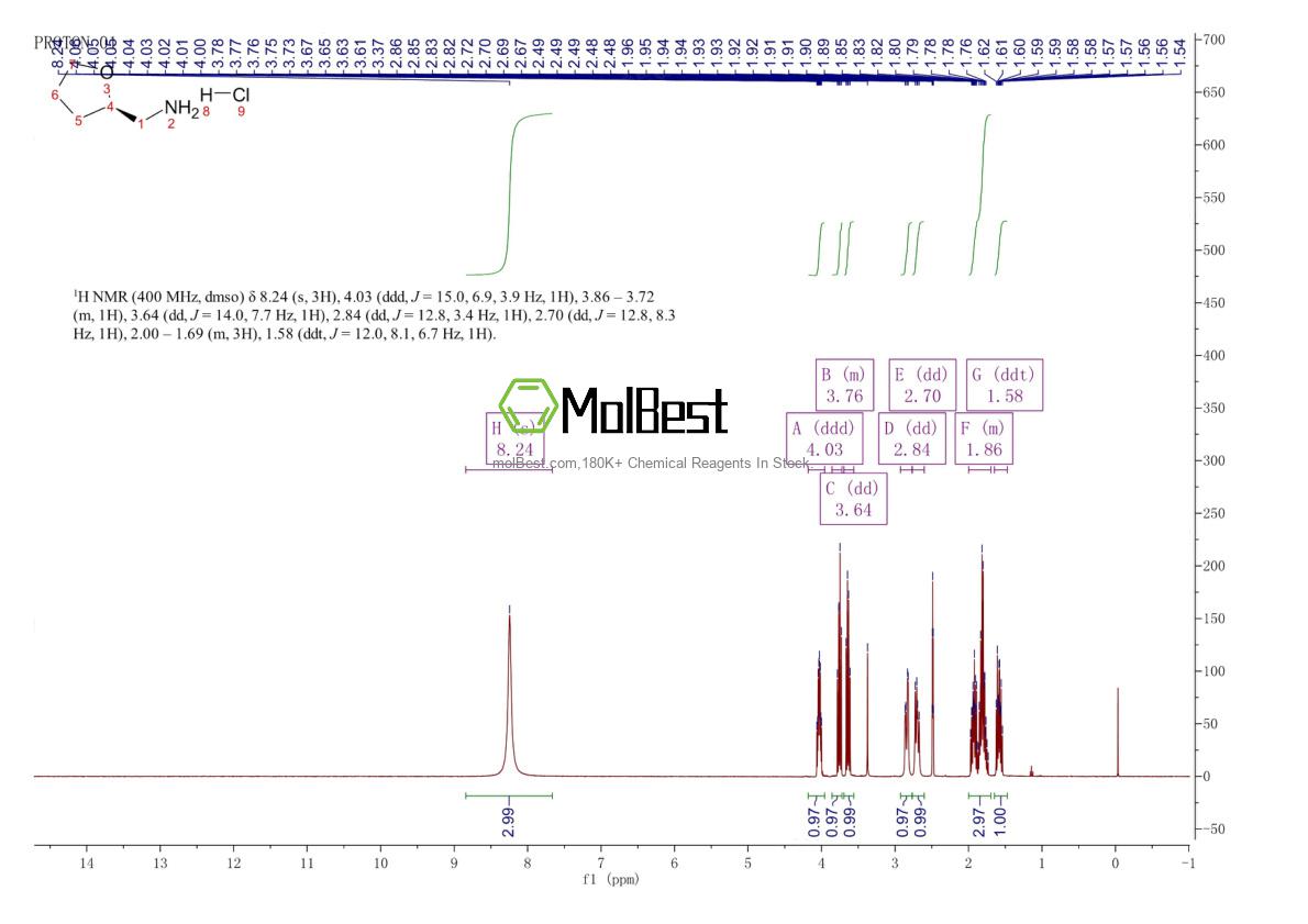 Physical sample testing spectrum (NMR) of 7175-80-6