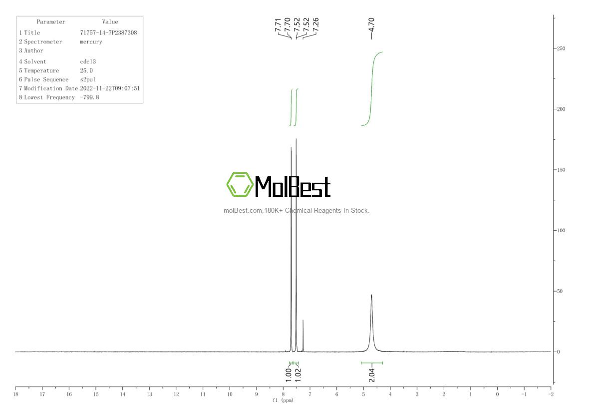 Phổ kiểm tra mẫu thực (NMR) của 71757-14-7