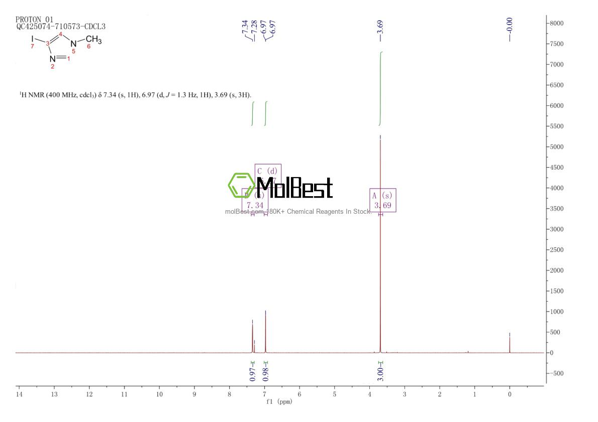 Physical sample testing spectrum (NMR) of 71759-87-0