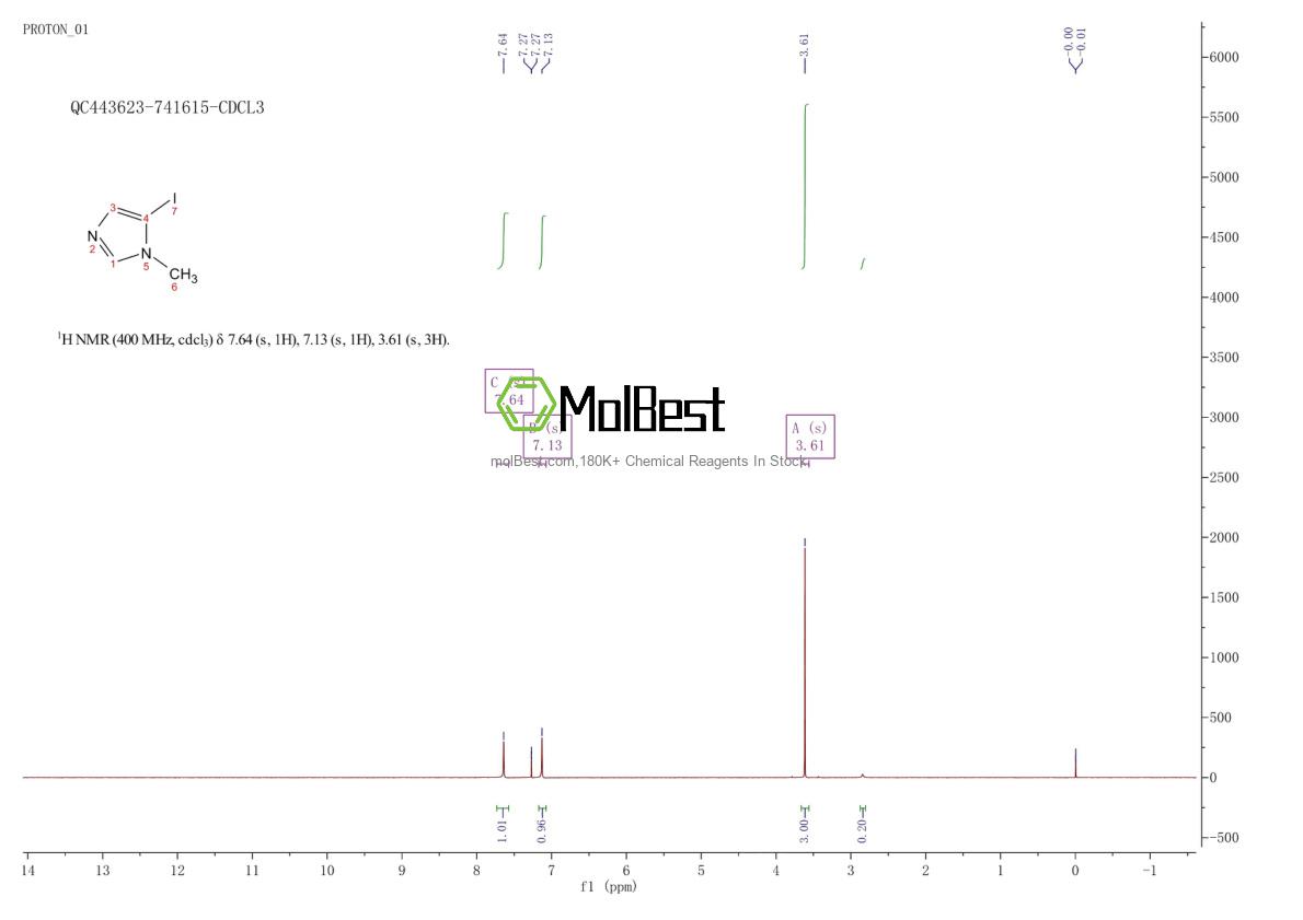 Physical sample testing spectrum (NMR) of 71759-88-1