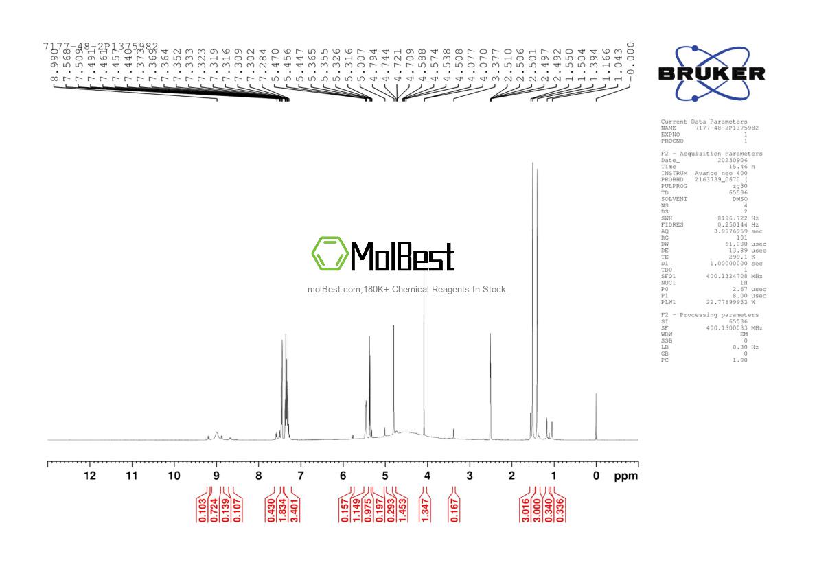 Physical sample testing spectrum (NMR) of 7177-48-2