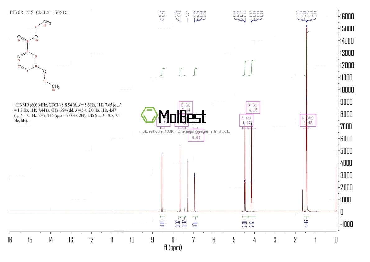 Phổ kiểm tra mẫu thực (NMR) của 71777-70-3
