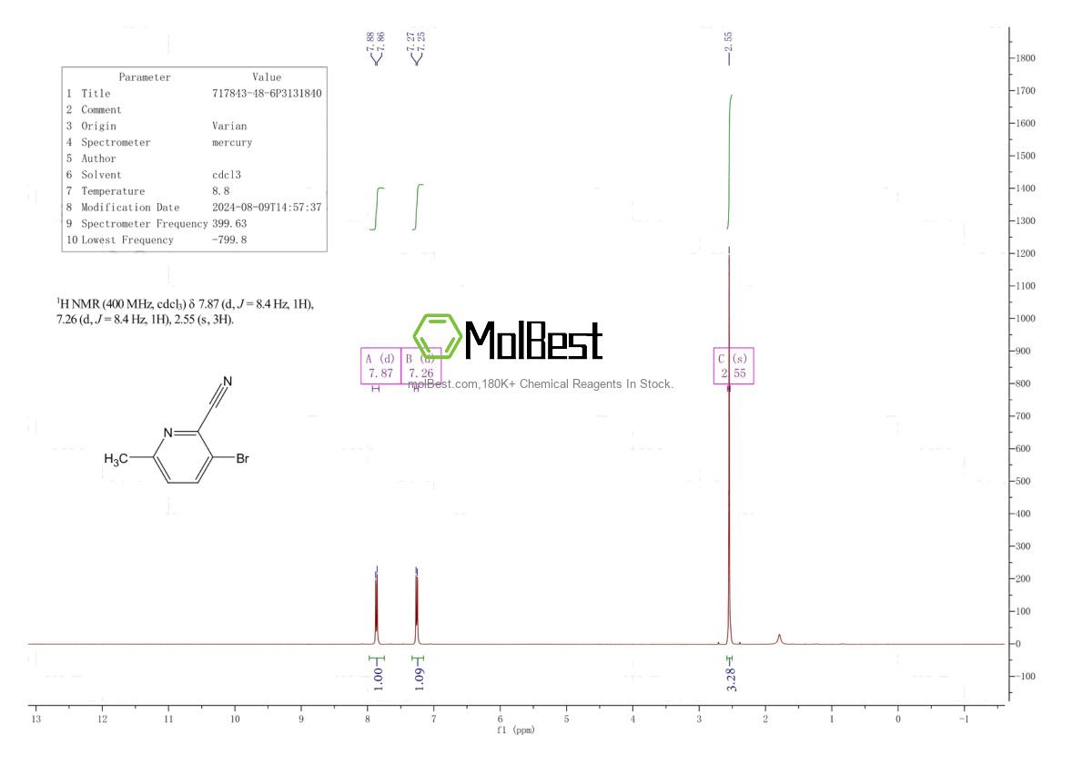 Physical sample testing spectrum (NMR) of 717843-48-6