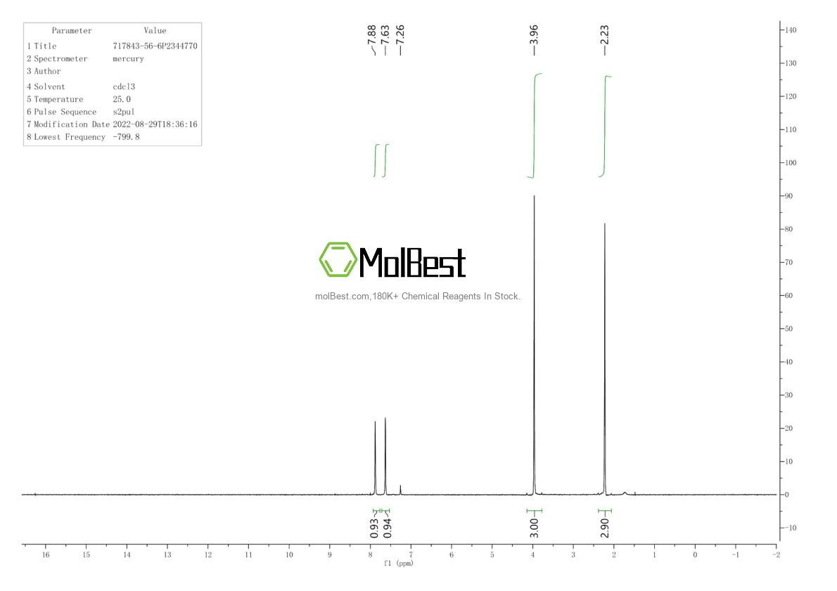 Phổ kiểm tra mẫu thực (NMR) của 717843-56-6