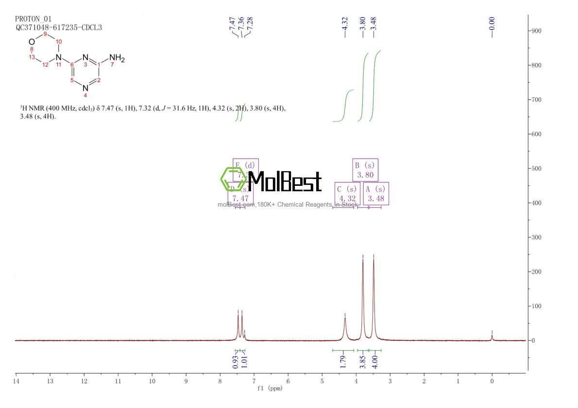 Phổ kiểm tra mẫu thực (NMR) của 717847-03-5