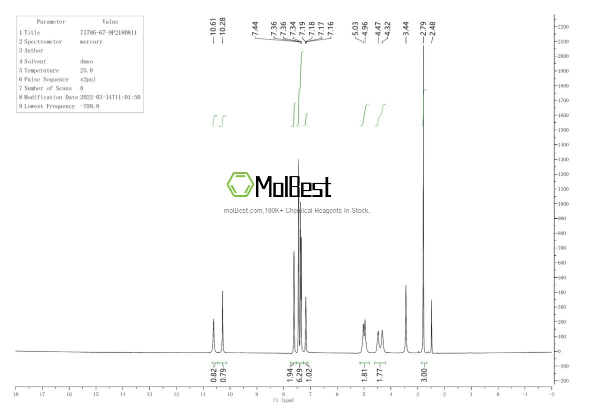 Physical sample testing spectrum (NMR) of 71786-67-9