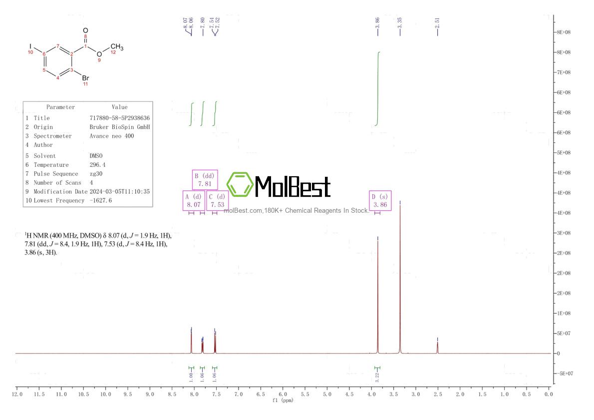 Phổ kiểm tra mẫu thực (NMR) của 717880-58-5