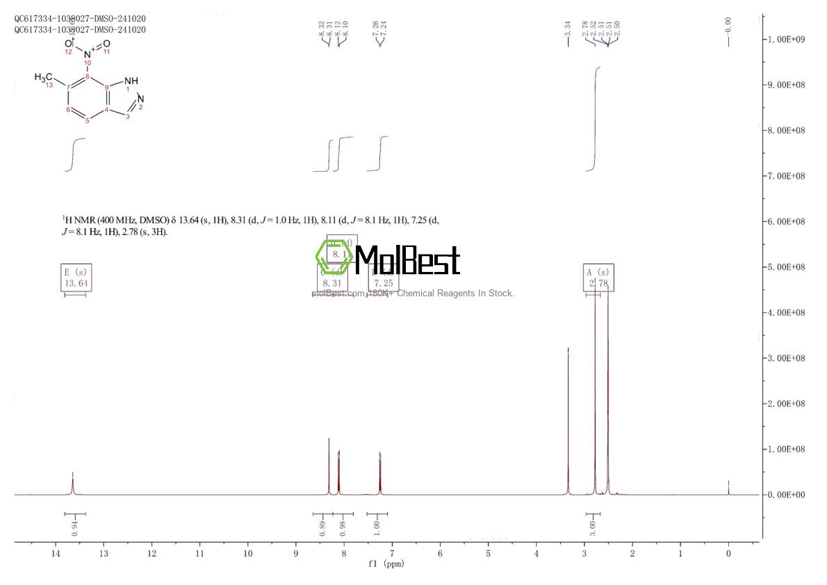 Phổ kiểm tra mẫu thực (NMR) của 717881-06-6