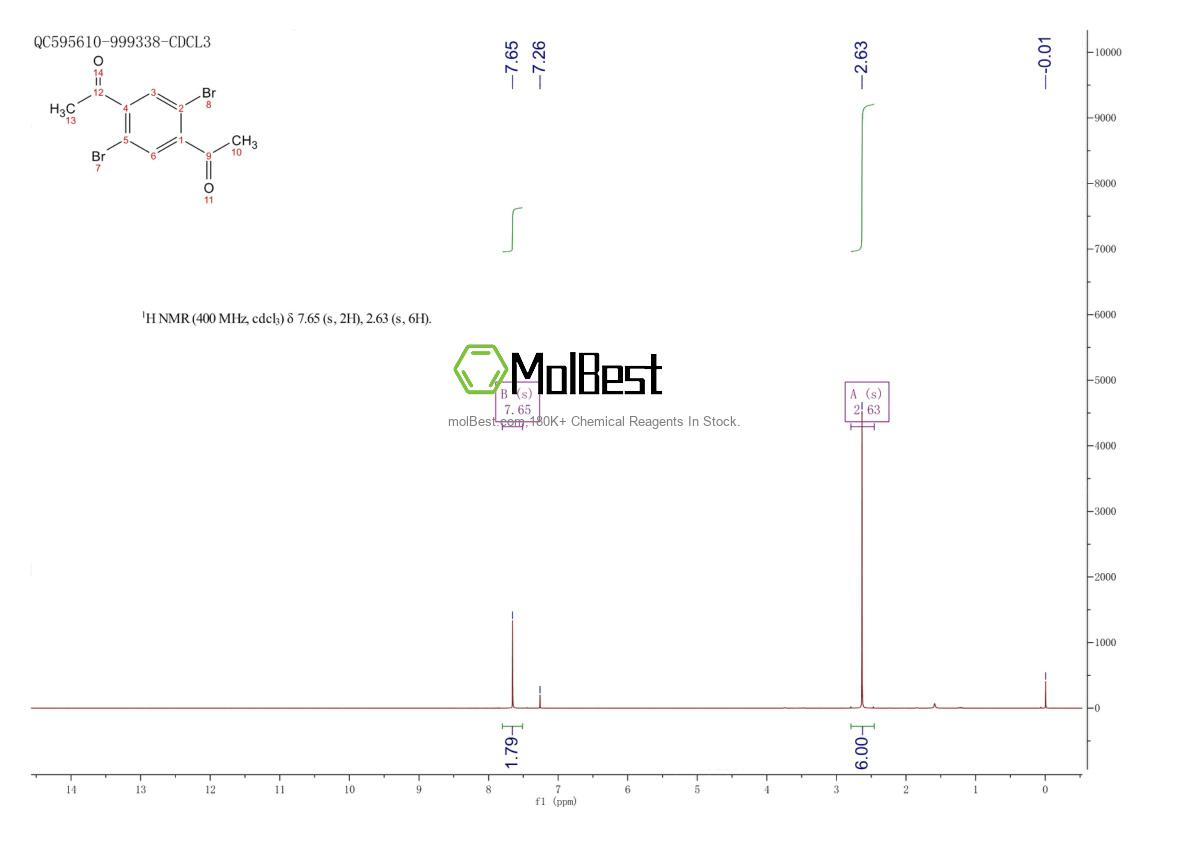 Phổ kiểm tra mẫu thực (NMR) của 717883-04-0