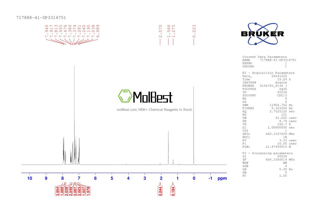 Phổ kiểm tra mẫu thực (NMR) của 717888-41-0