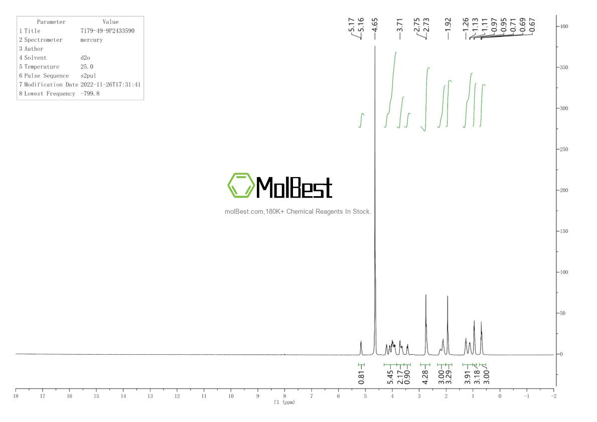 Physical sample testing spectrum (NMR) of 7179-49-9