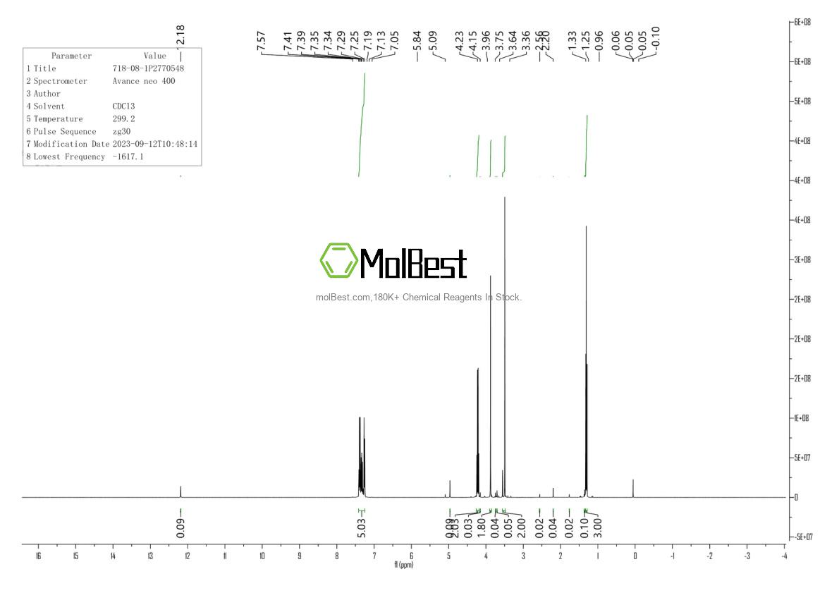 Physical sample testing spectrum (NMR) of 718-08-1