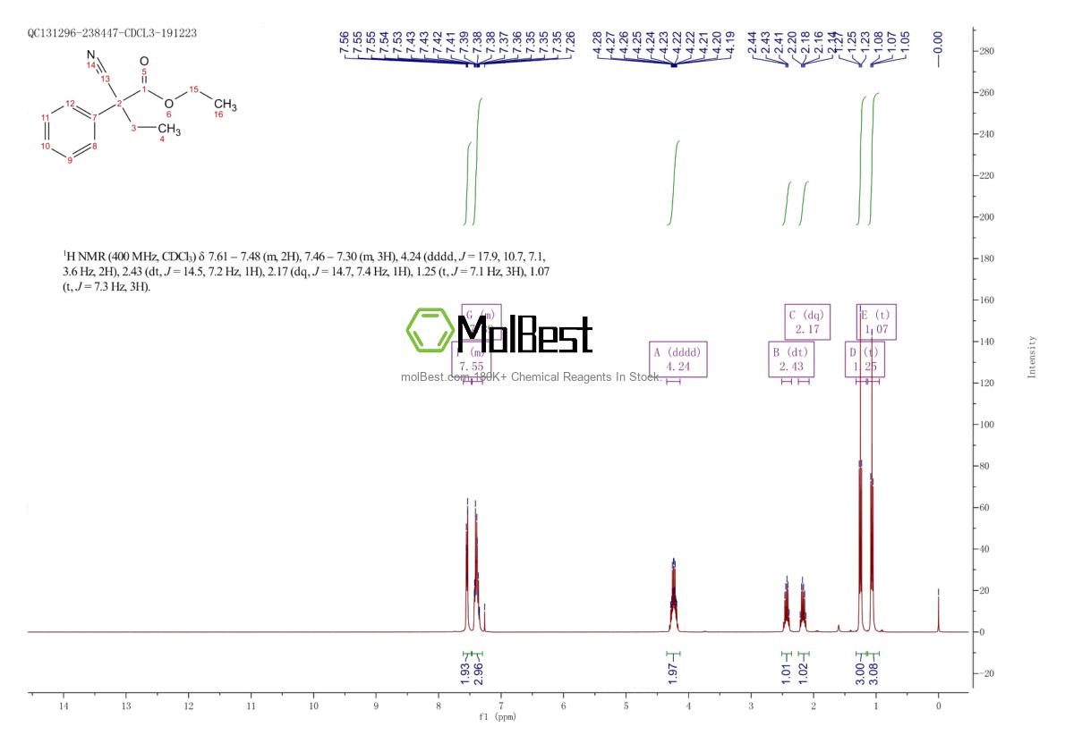 Physical sample testing spectrum (NMR) of 718-71-8