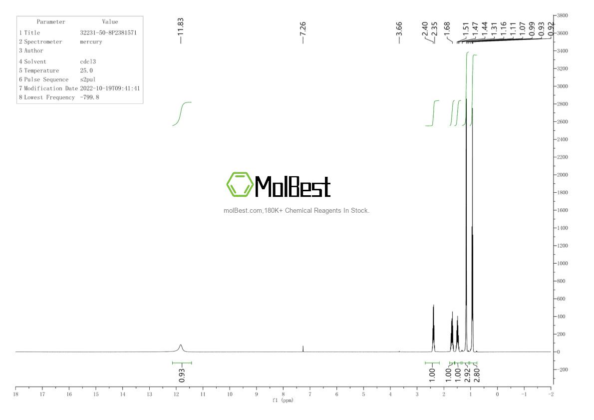 Physical sample testing spectrum (NMR) of 71808-65-6