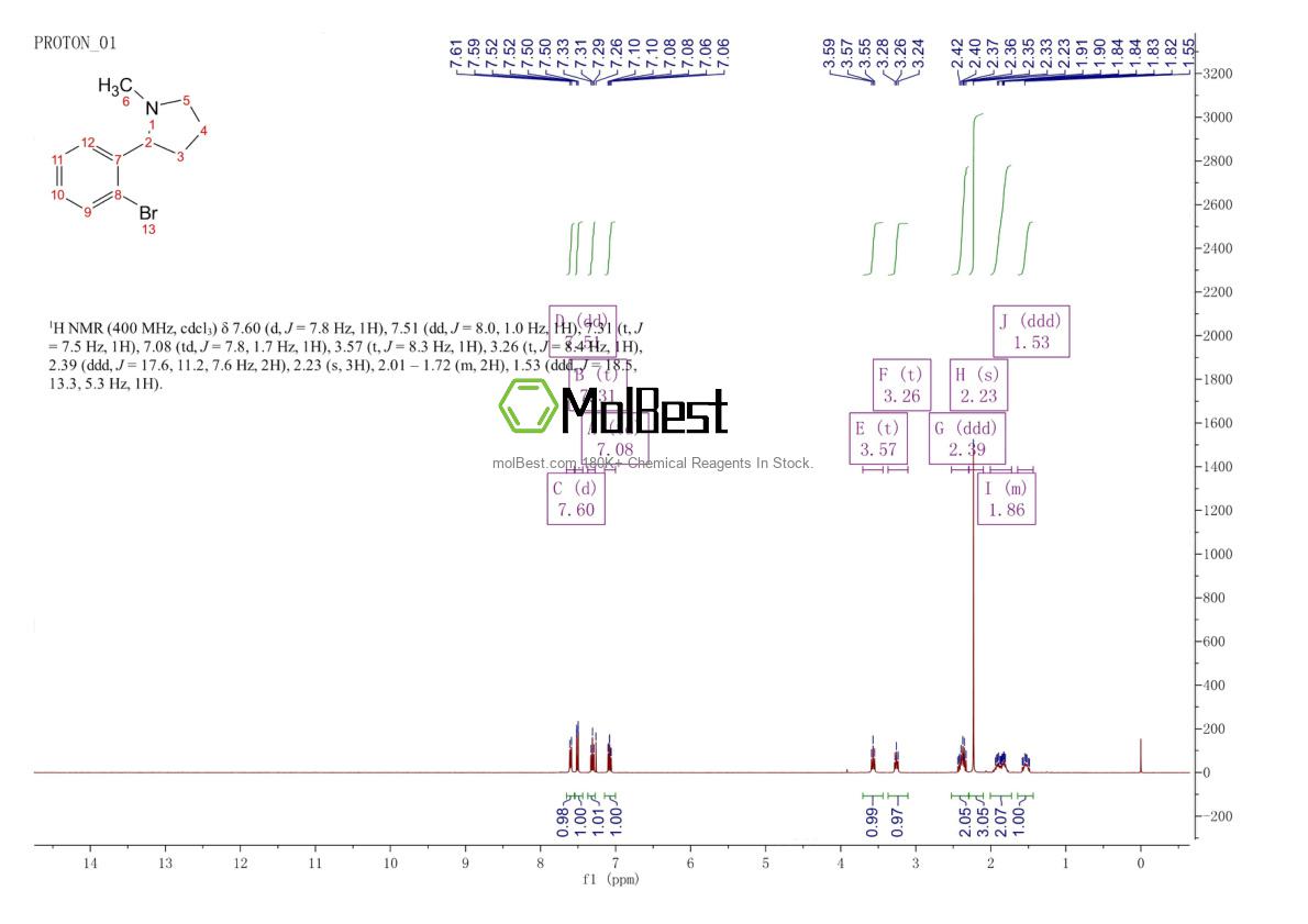 Physical sample testing spectrum (NMR) of 71819-31-3