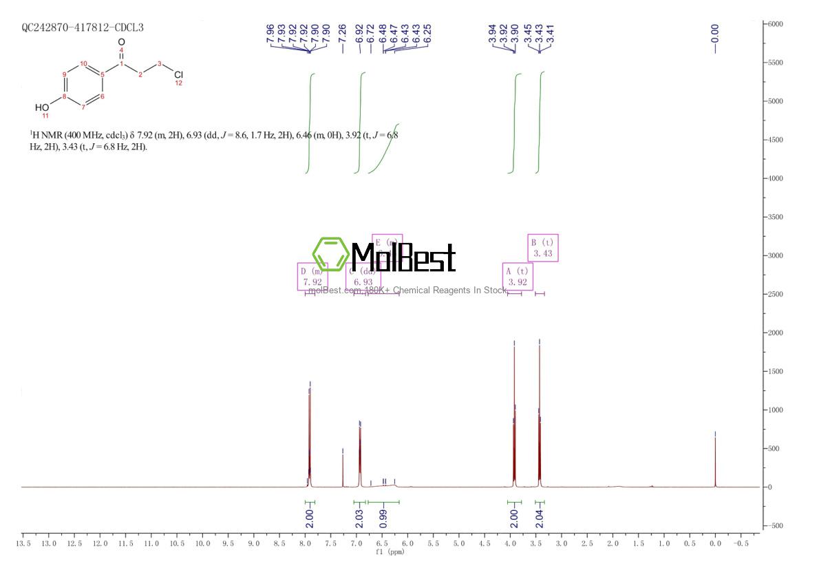 Physical sample testing spectrum (NMR) of 7182-38-9