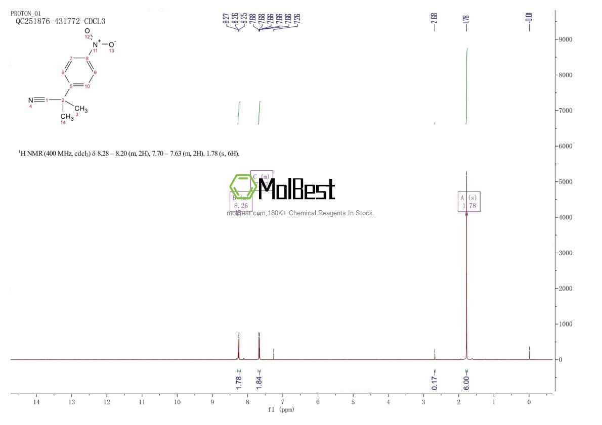Physical sample testing spectrum (NMR) of 71825-51-9