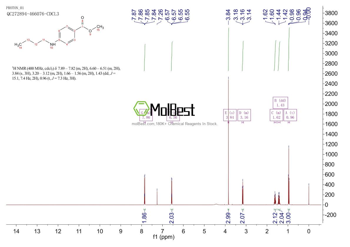 Physical sample testing spectrum (NMR) of 71839-12-8