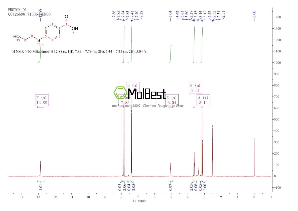 Physical sample testing spectrum (NMR) of 7184-99-8