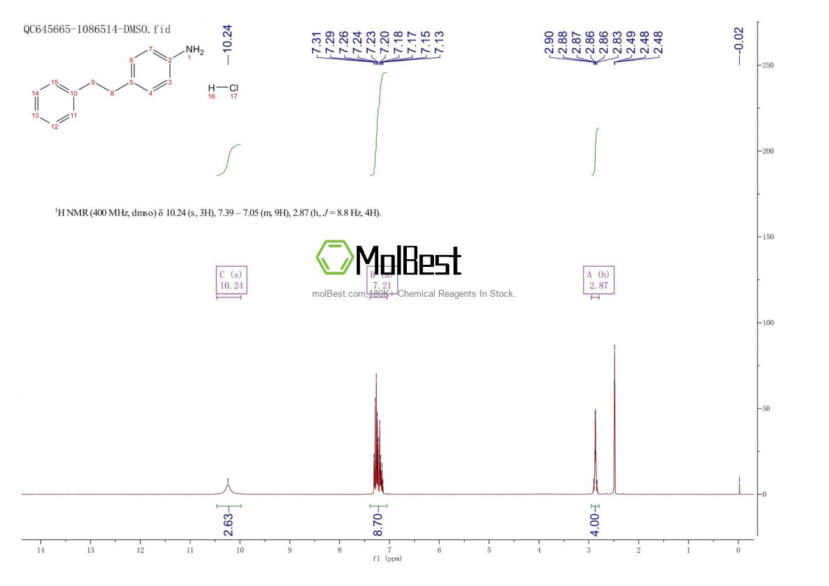 Physical sample testing spectrum (NMR) of 71845-20-0
