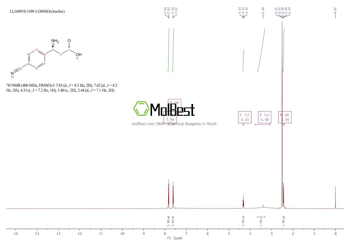 Physical sample testing spectrum (NMR) of 718596-77-1