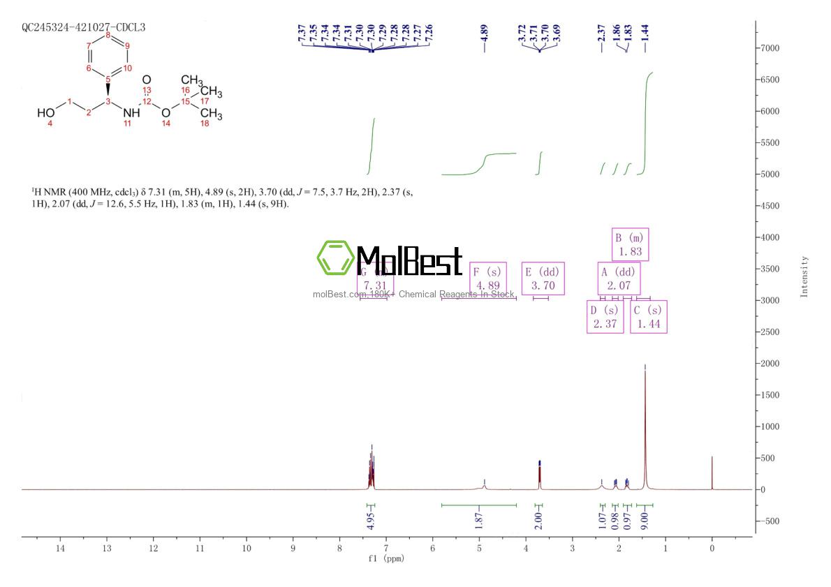 Physical sample testing spectrum (NMR) of 718611-17-7