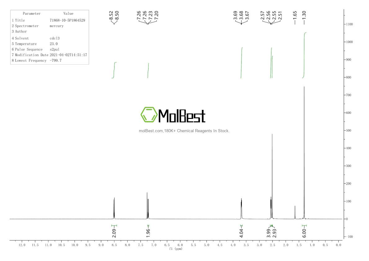 Physical sample testing spectrum (NMR) of 71868-10-5