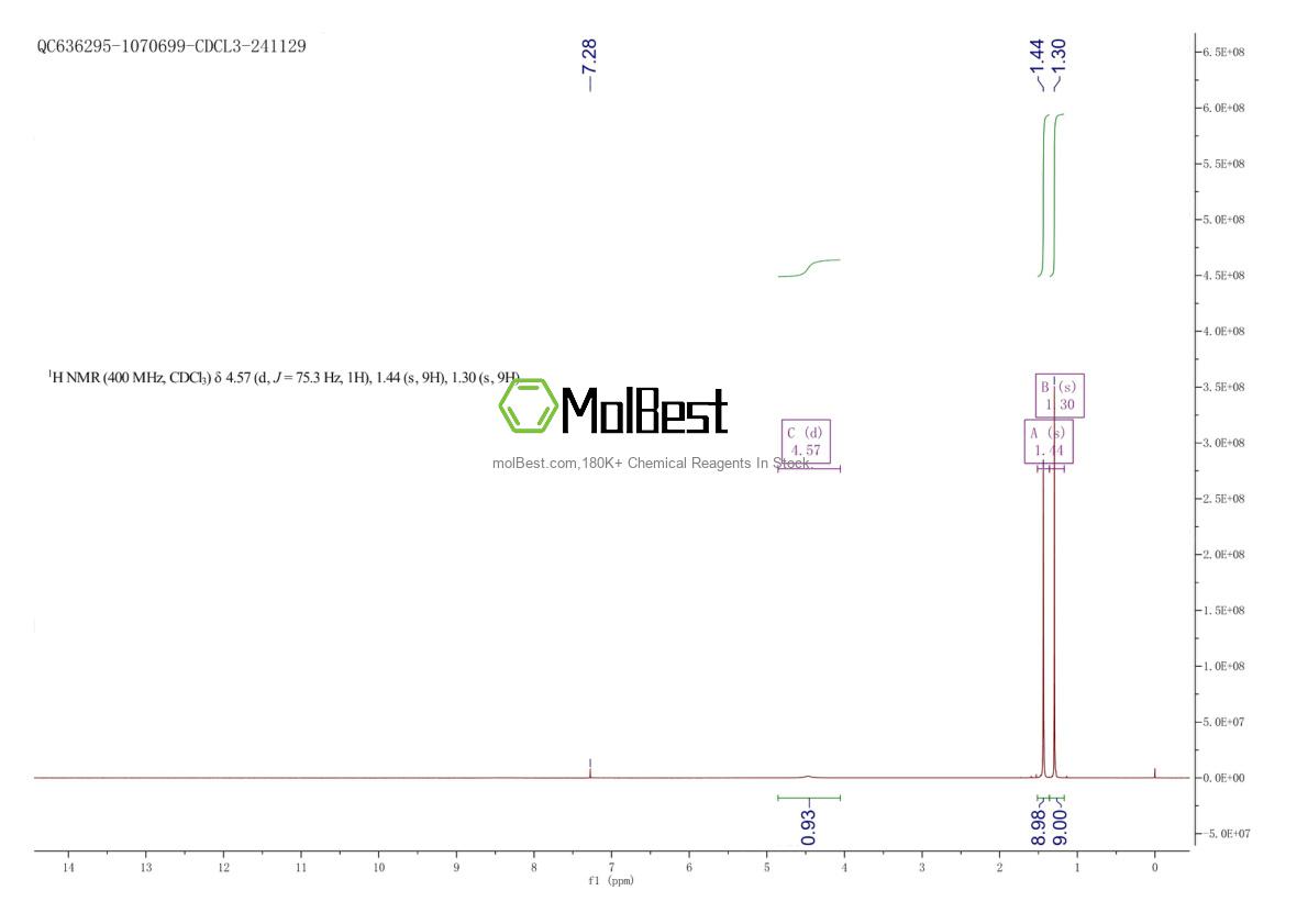 Phổ kiểm tra mẫu thực (NMR) của 71872-03-2