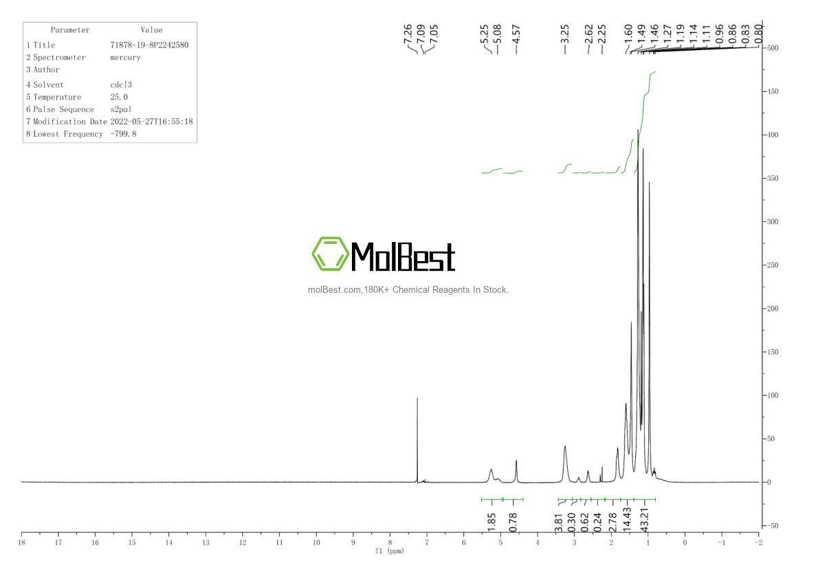 Physical sample testing spectrum (NMR) of 71878-19-8