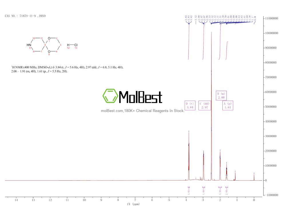 Phổ kiểm tra mẫu thực (NMR) của 71879-41-9