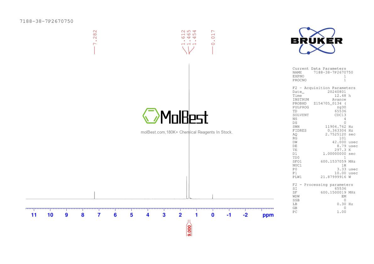 Physical sample testing spectrum (NMR) of 7188-38-7