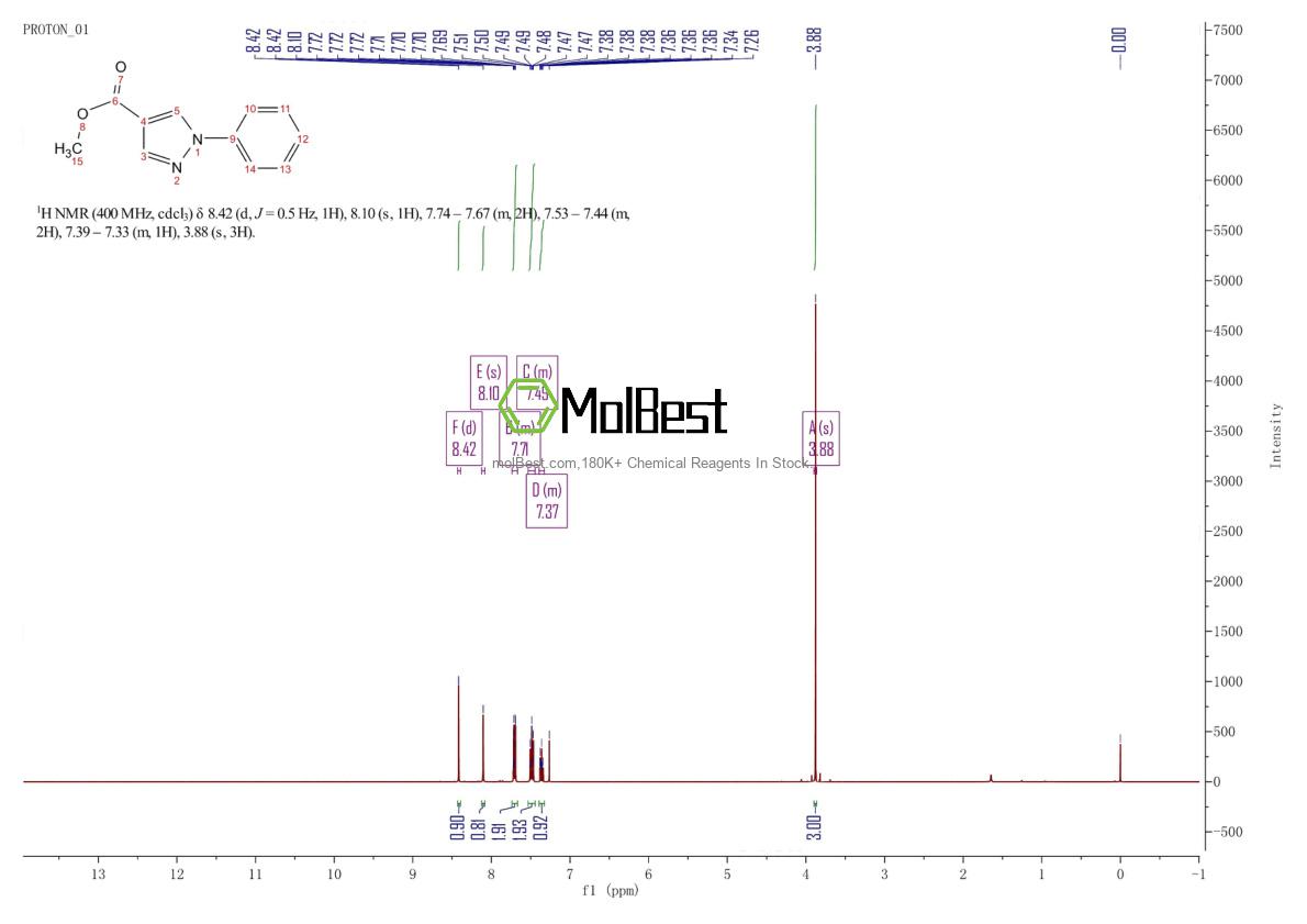 Physical sample testing spectrum (NMR) of 7188-96-7