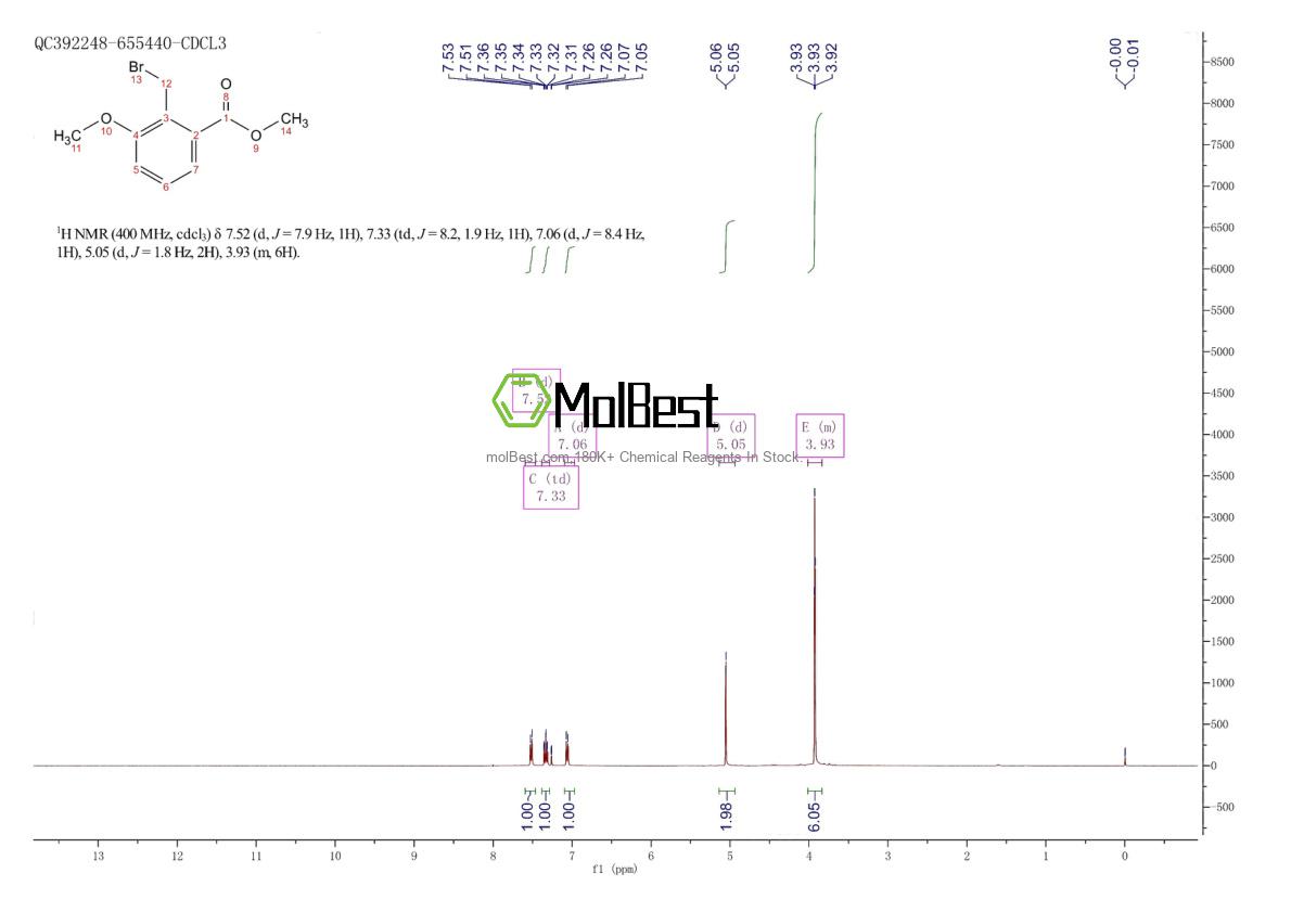 Physical sample testing spectrum (NMR) of 71887-28-0