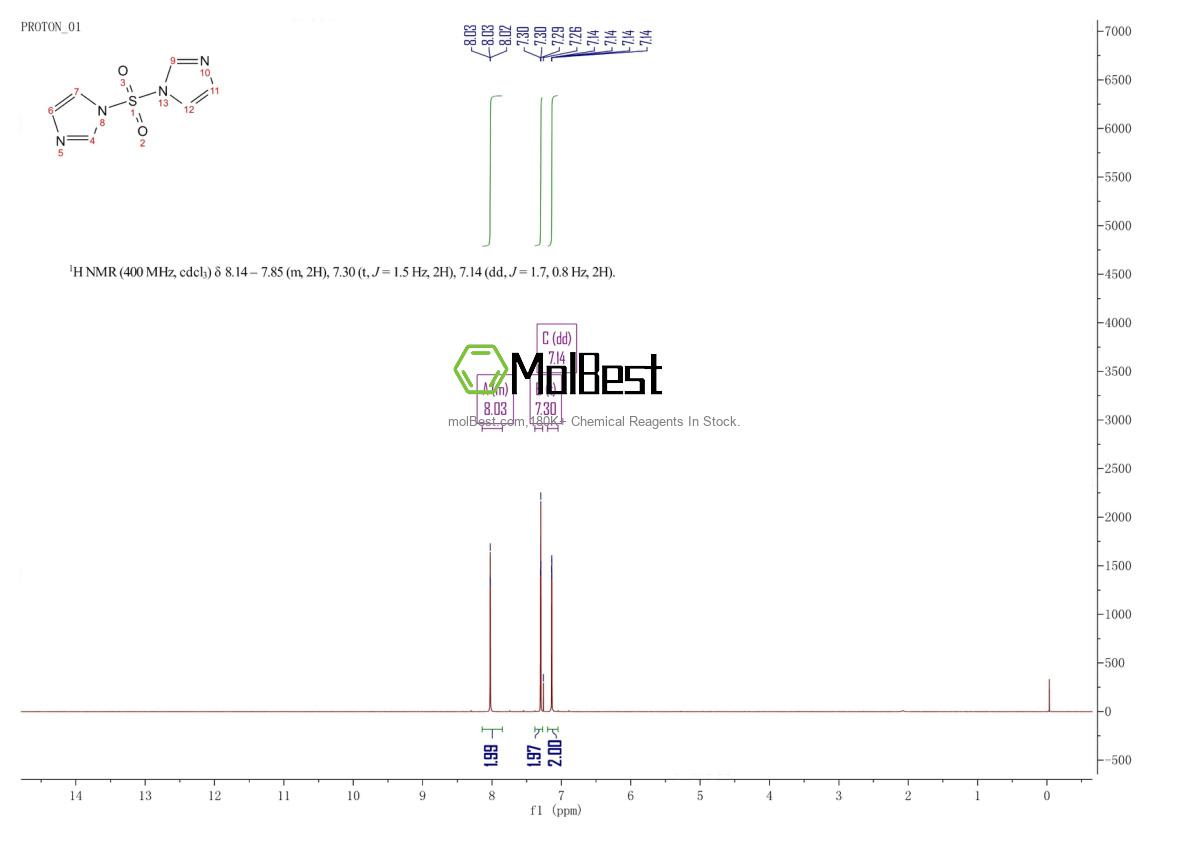 Physical sample testing spectrum (NMR) of 7189-69-7