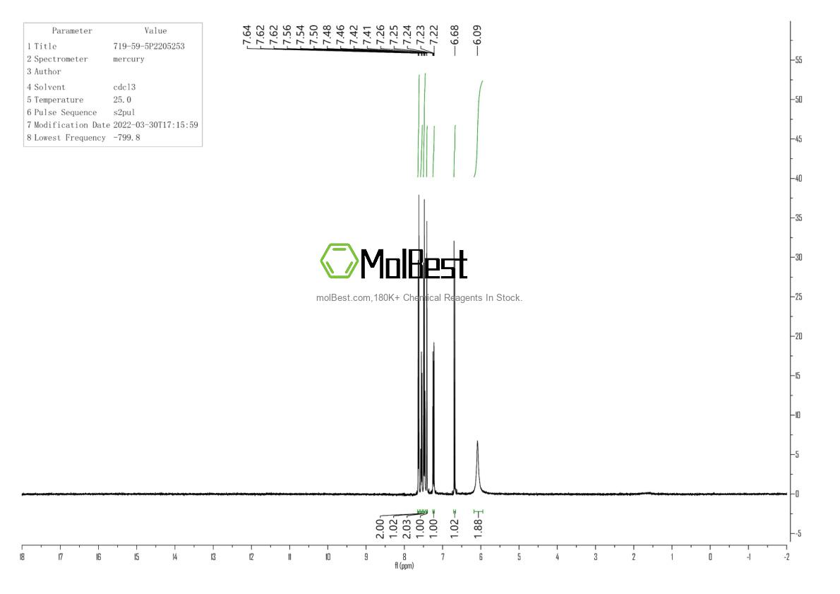 Physical sample testing spectrum (NMR) of 719-59-5